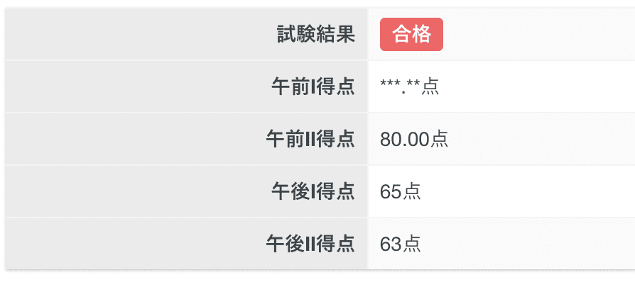 【R7 2025年】未経験から1年半でネットワークスペシャリストに合格しよう